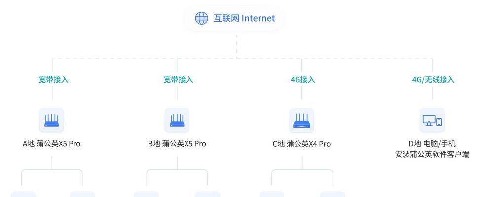 全景摄像机录像保存方式是什么？如何操作？  第2张