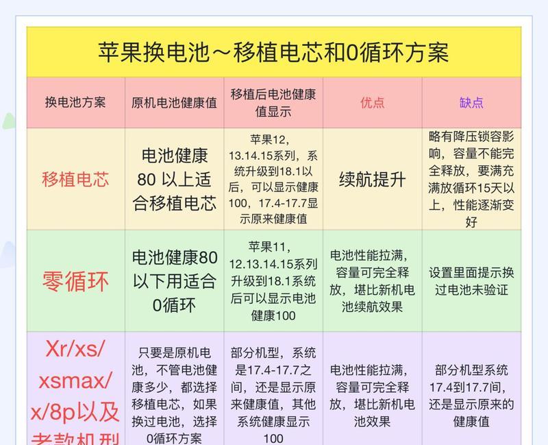 电池更换后电量突然下降的原因是什么？  第2张