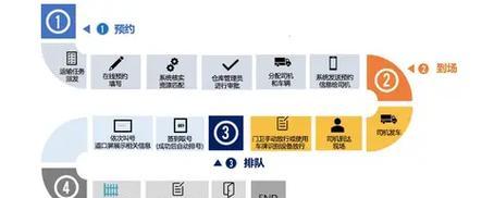 排队叫号机操作流程是怎样的？  第2张