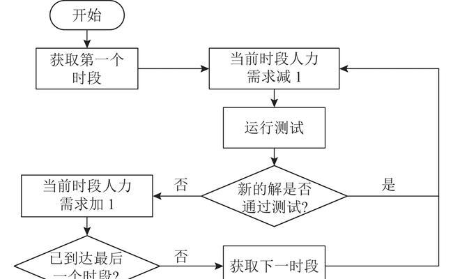 排队叫号机操作流程是怎样的？  第3张