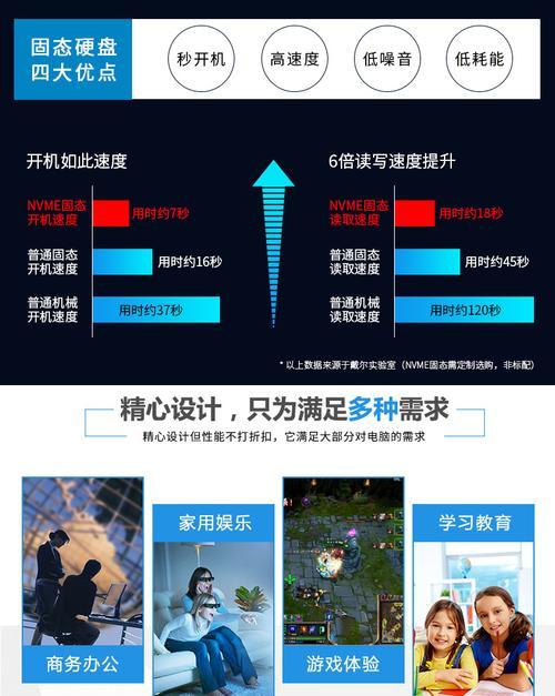 戴尔台式机千兆网卡设置方法？  第2张