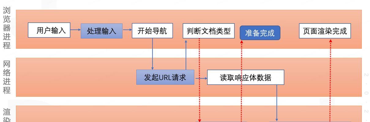 前端与后端服务器如何连接？  第2张