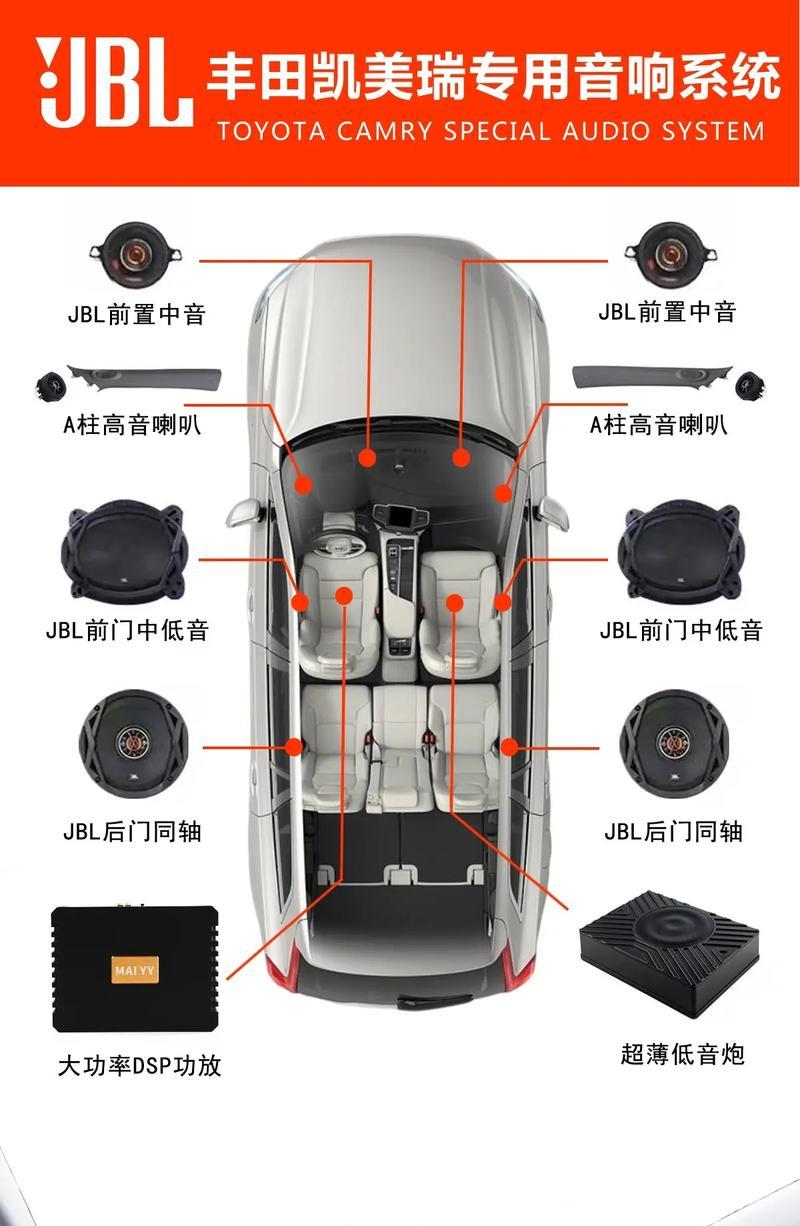 重低音炮接线方法是什么？  第3张