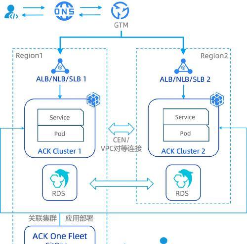 集群服务器系统选择标准是什么？  第1张