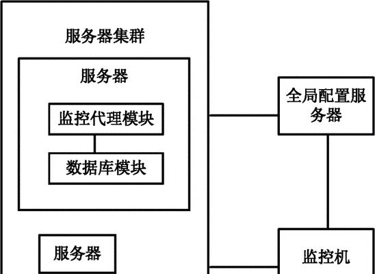 集群服务器系统选择标准是什么？  第2张