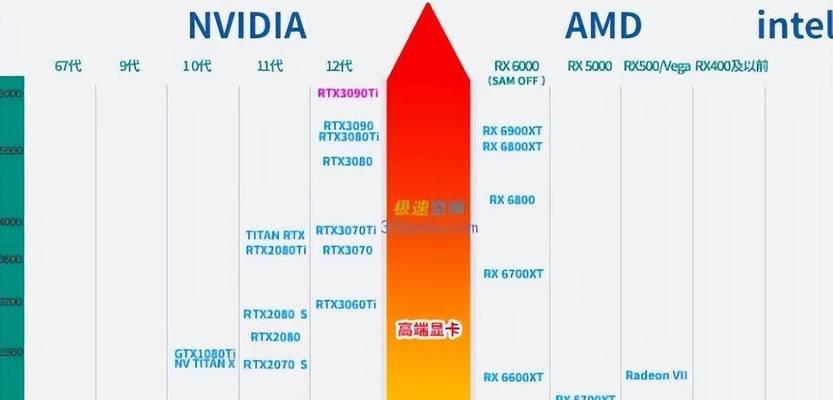 电脑查看显卡品牌和型号的方法？  第2张