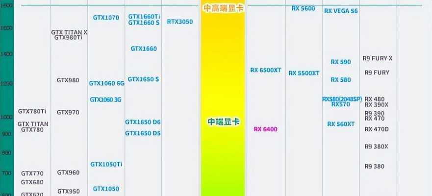 电脑查看显卡品牌和型号的方法？  第3张