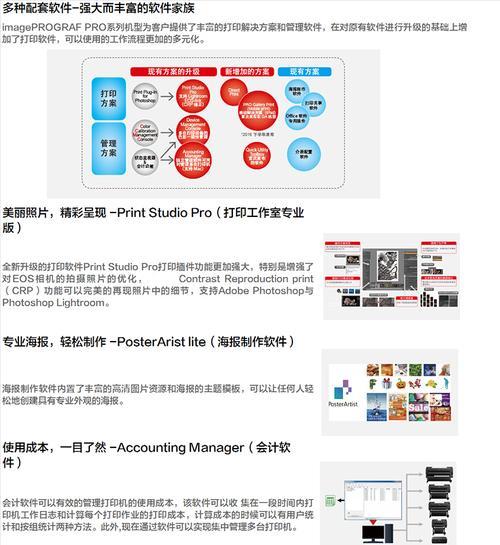 佳能p520相机性能如何？佳能p520相机值得购买吗？  第2张