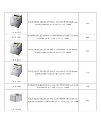 三星打印机喷头堵塞怎么办？清理喷头的步骤是什么？  第1张