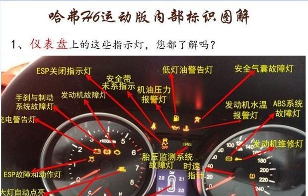 哈弗网关仪表通讯异常怎么解决？解决步骤是什么？  第3张