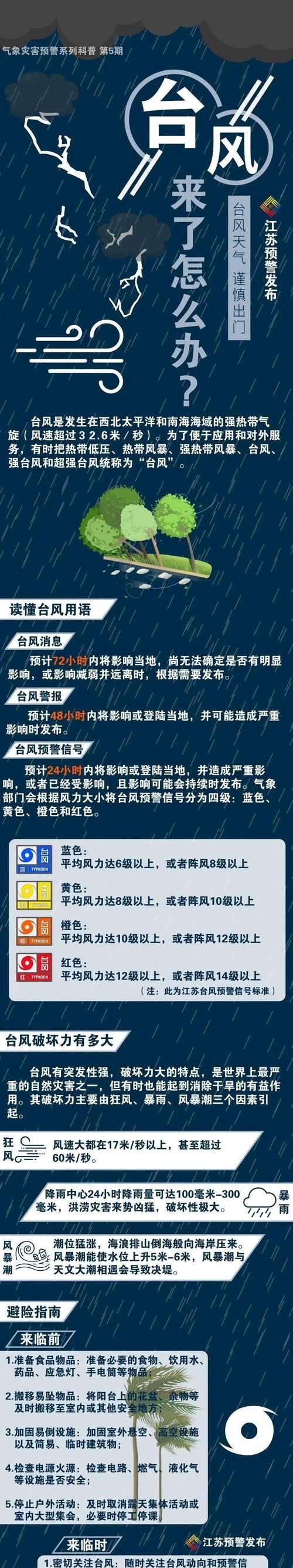 iPhone如何查看台风信息？台风预警功能在哪里开启？  第3张