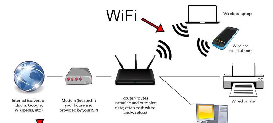 w25连接wifi的方法是什么？连接过程中可能会遇到什么问题？  第3张