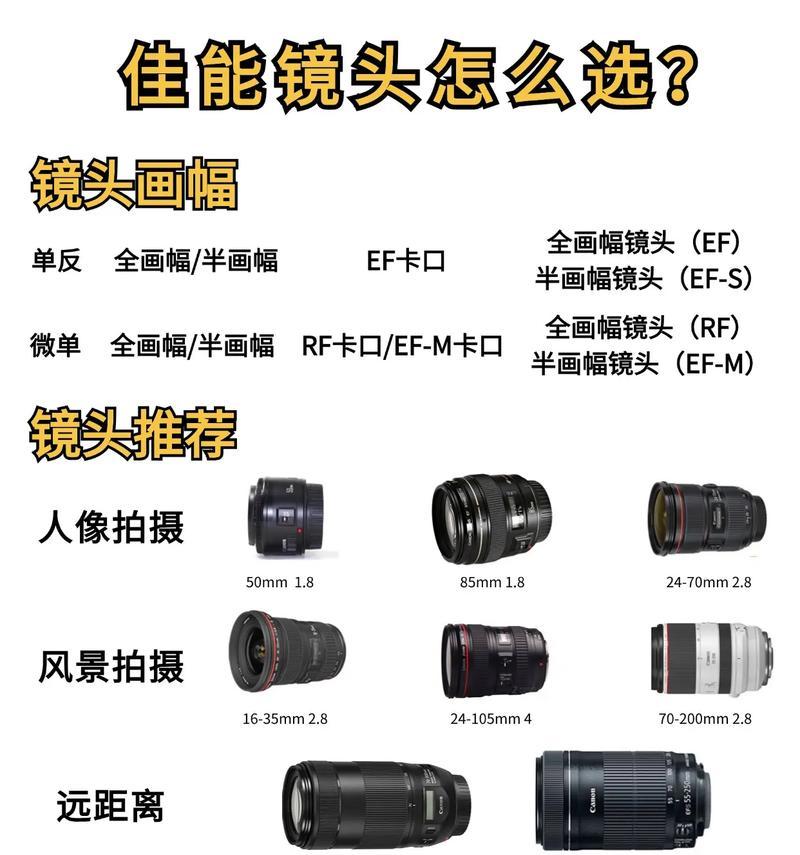 苹果相机与佳能相机参数对比如何设置？  第3张