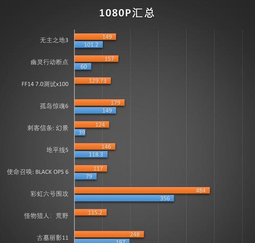 摩尔科技显卡性能如何？适合哪些游戏？  第3张