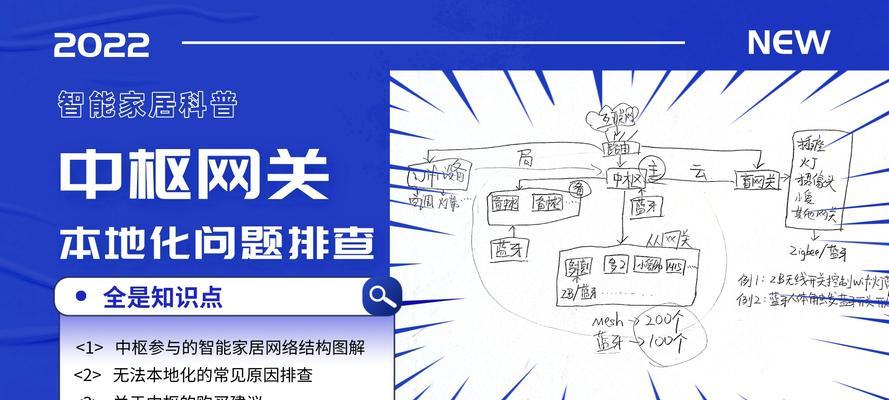 断网了中枢网关会怎么样？对网络有什么影响？  第1张