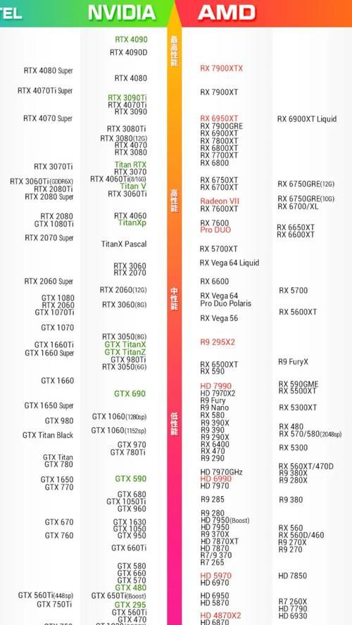 8000元预算电脑应配置哪种显卡？  第1张