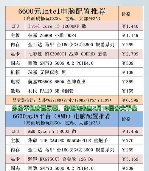 8000元预算电脑应配置哪种显卡？  第2张