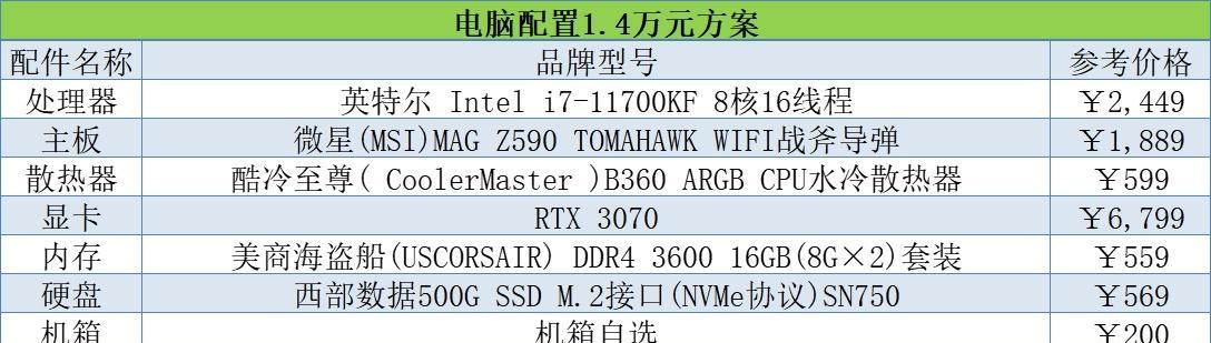 8000元预算电脑应配置哪种显卡？  第3张