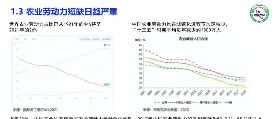 农业机器人的主要作用是什么？它对农业有何意义？  第3张