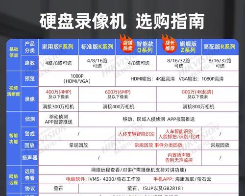 老款海康威视如何添加ip通道？添加过程中可能会遇到哪些问题？  第2张
